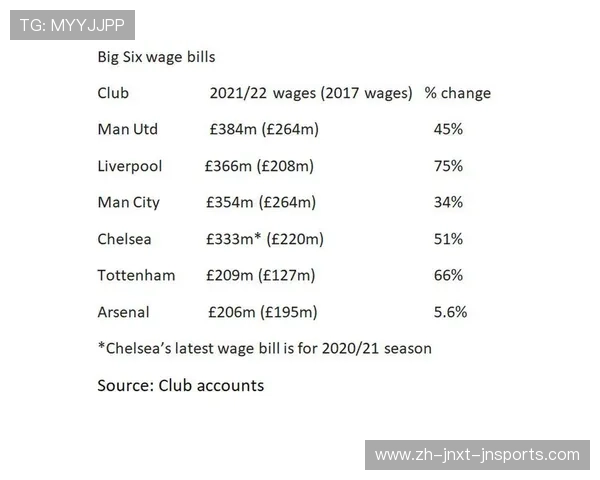 2021年英超利物浦主力球员阵容与市场估值