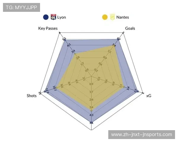 法甲球员表现分析汇总：评分、关键传球与跑动距离解读