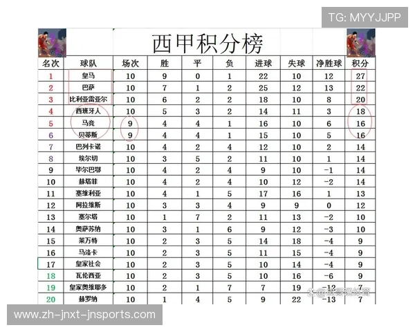 西甲2018年赛程安排与积分走势回顾